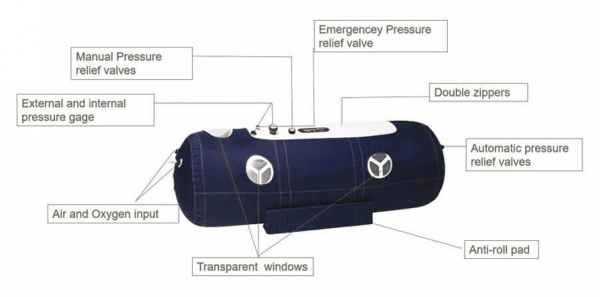 strato features of hyperbaric oxygen therapy chamber