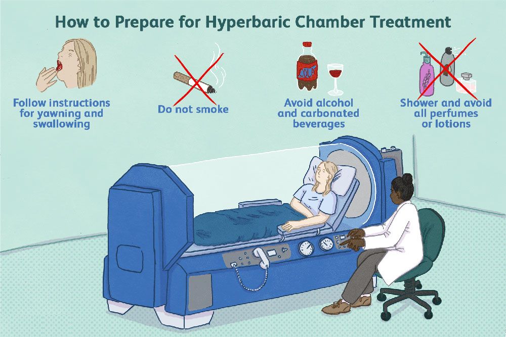 What-is-HBOT-Treatment-1